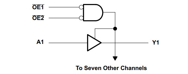 Schematic - Texas Instruments SN74LV541A/-Q1 Automotive Octal Buffers/Drivers
